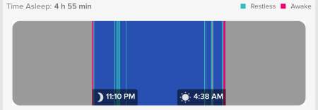 Sometimes sleep is not great, thanks Fitbit for showing me.