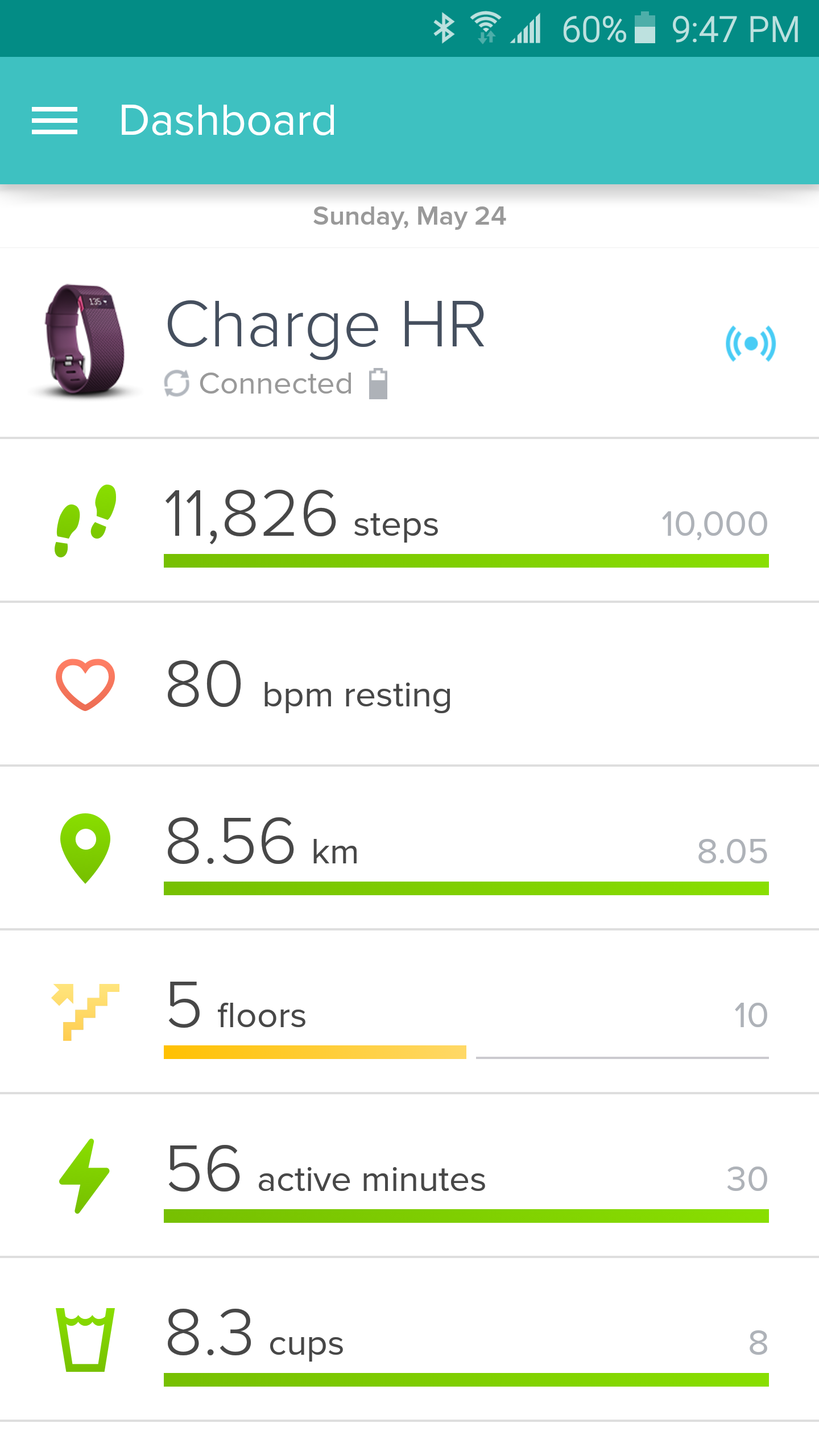 Almost! So close to reaching all my goals, yet so far.